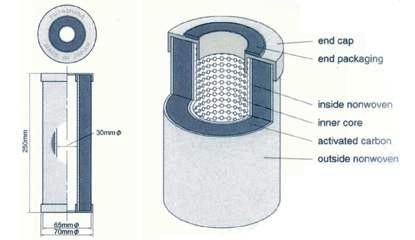 Chanson Ionizer Water Filter PJ6000 - Image 3