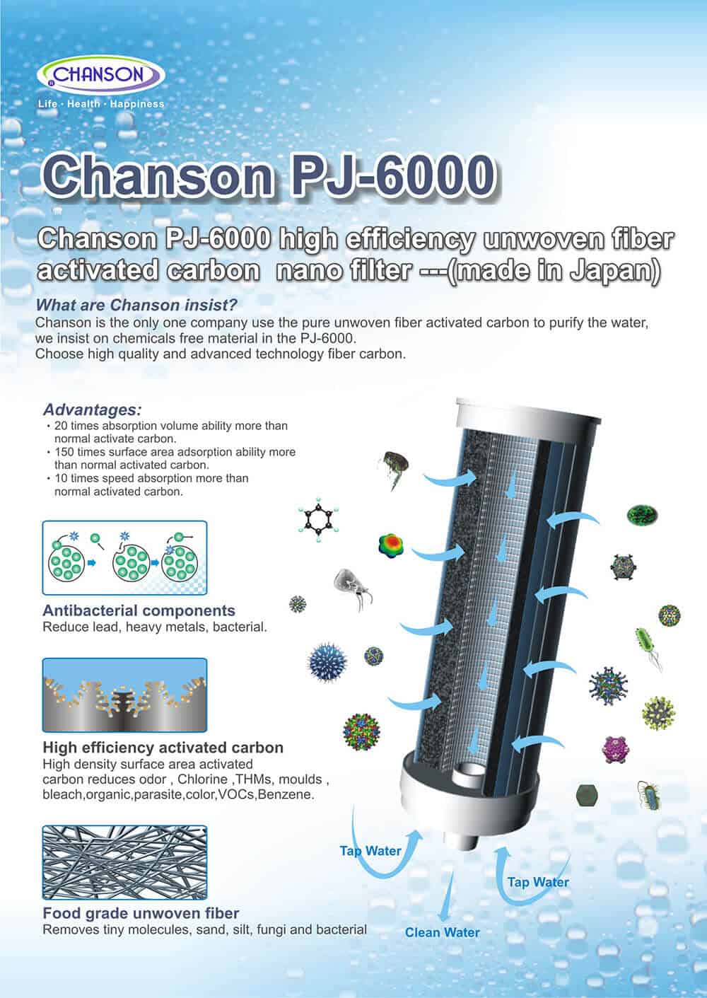 Chanson Ionizer Water Filter PJ6000 - Image 4